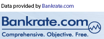 bankrate.com